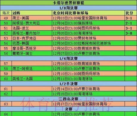2026世界杯小组赛赛程今日最新时间表直播平台
